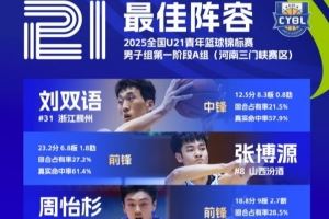 U21男子组A组三门峡赛区最佳阵容:刘双语、张博源、张兴亮在列