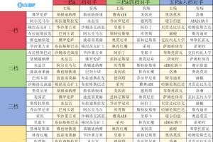 欧协联联赛阶段抽签:佛罗伦萨vs美因茨、水晶宫vs斯特拉斯堡