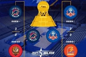 媒体人:篮协对CBA公司的授权27年到期后 CBA和NBL关系或会被重梳