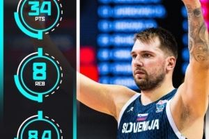 炸裂输出!东契奇小组赛阶段场均34分8篮板8.4助攻