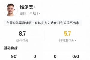 维尔茨本场数据:1中框4关键传球+创造1次进球机会,评分8.7
