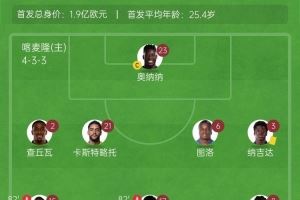 闷平!喀麦隆0-0安哥拉 喀麦隆首发身价1.9亿欧安哥拉不到2900万
