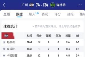 有些难看啊!广州8名国内球员一整场比赛合计进了5个球